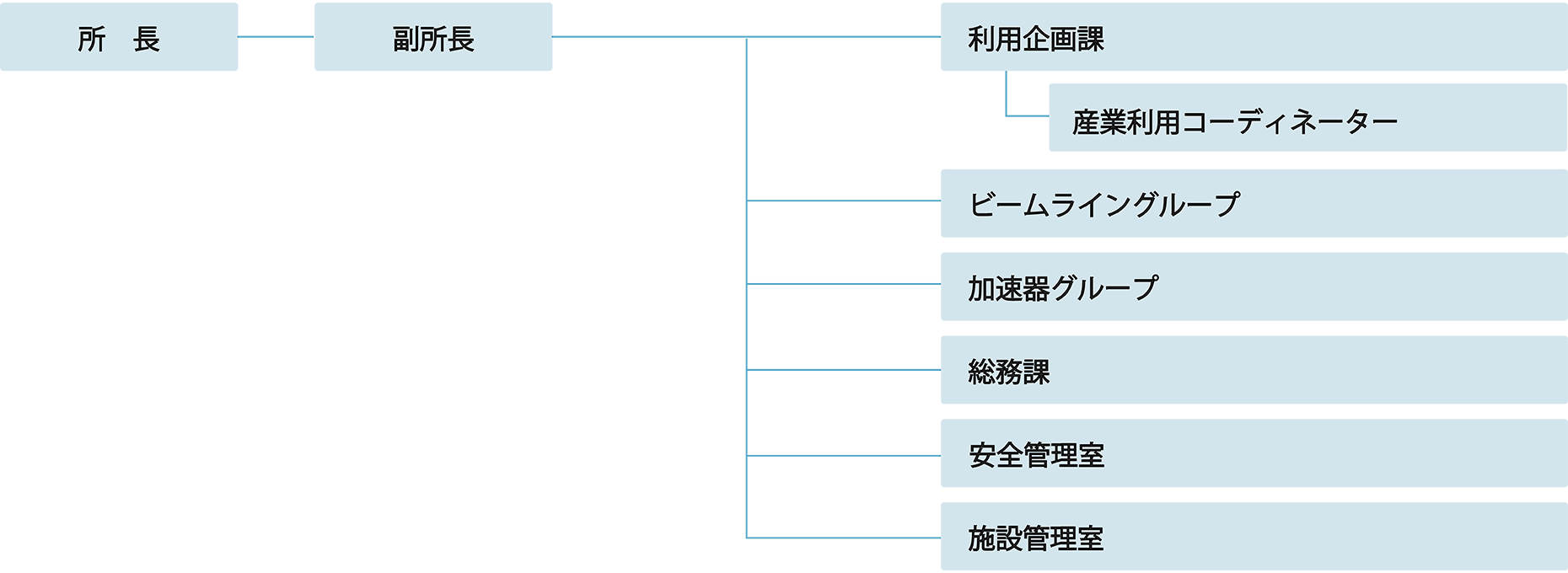 九州シンクロトロン光研究センター